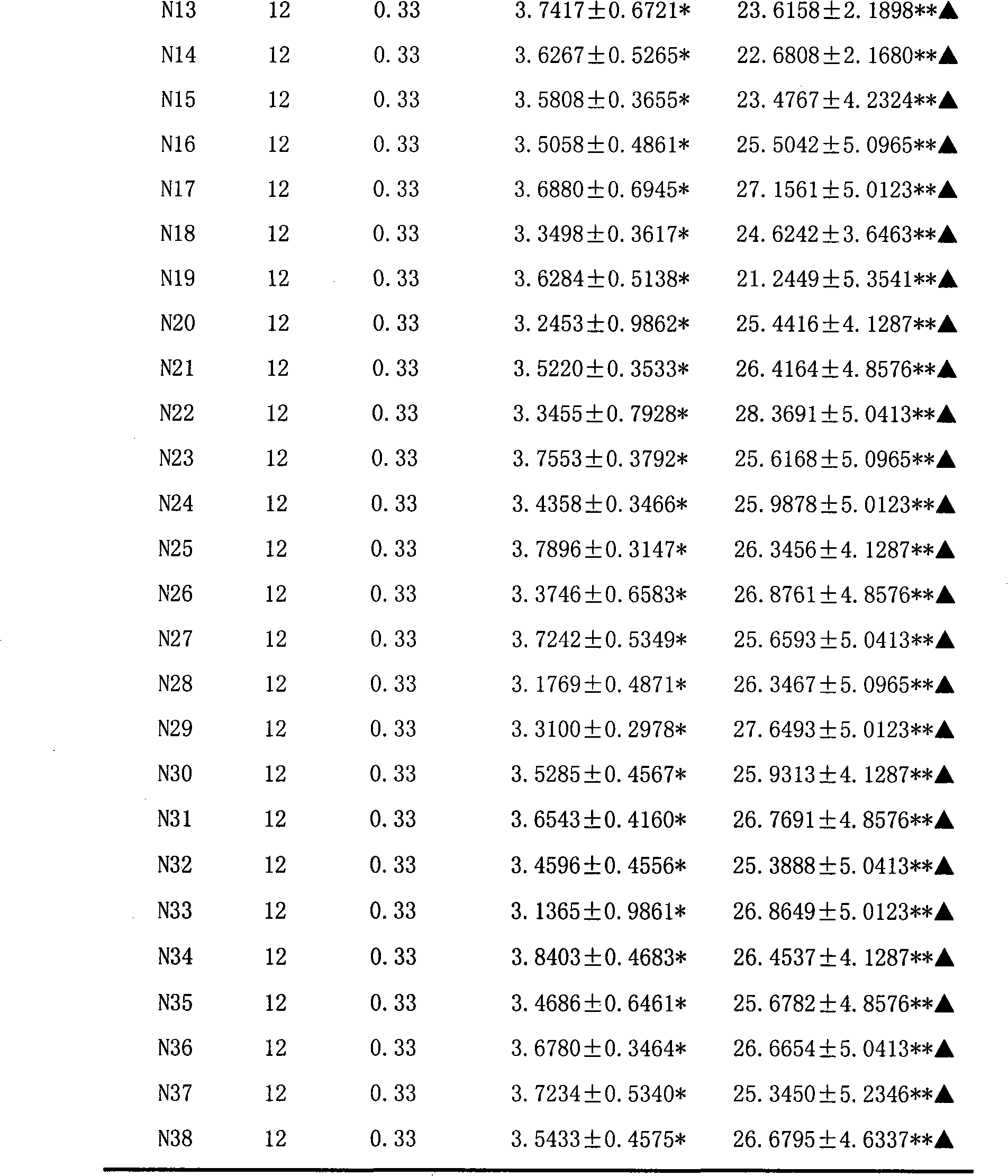 Pharmaceutical combination with hypnogenesis, depression resistance and angst resistance effect and method of preparing the same