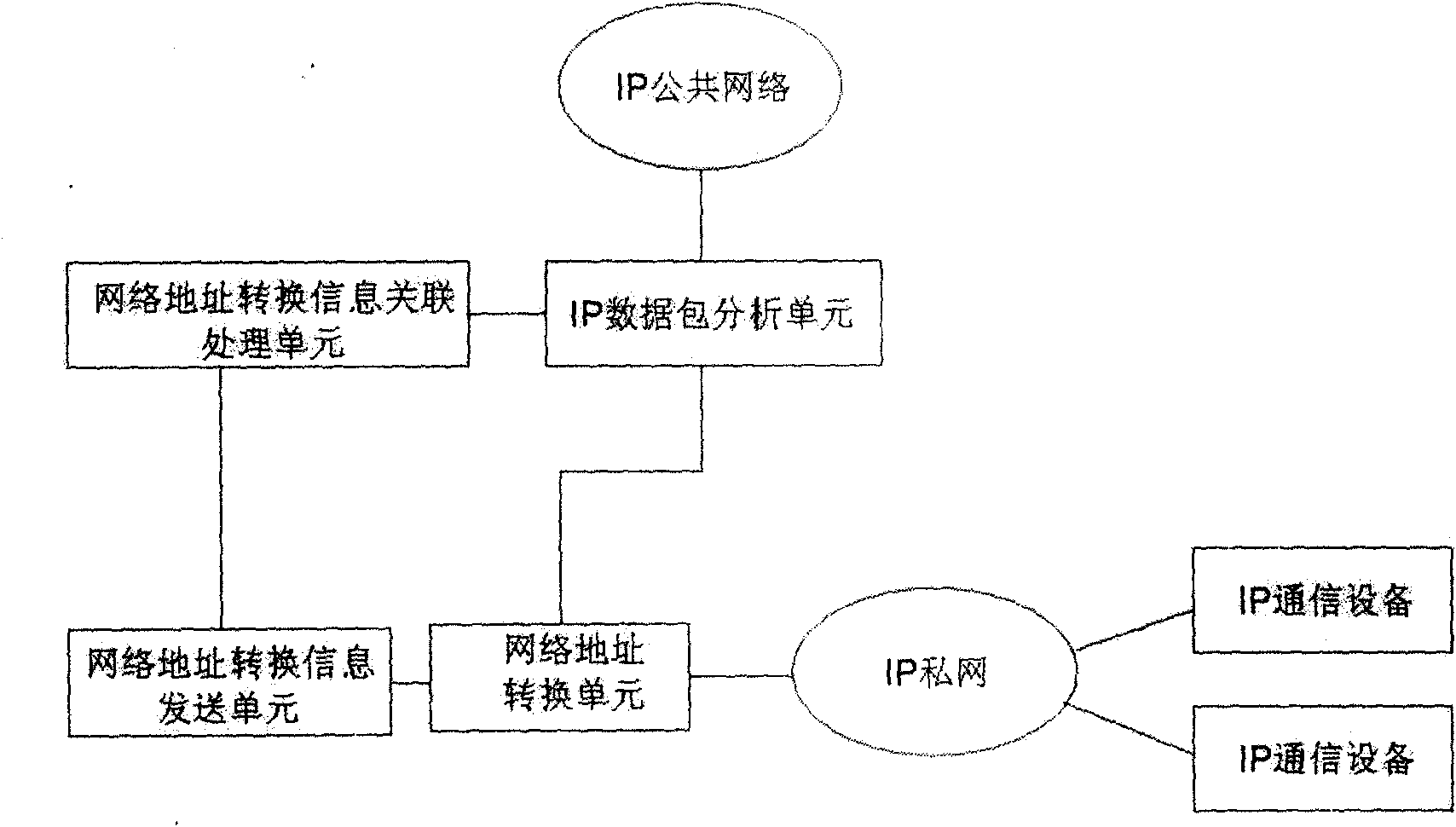 System for monitoring network communication data packets