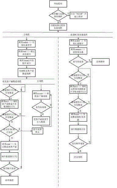 A Middleware of Meteorological Data Observation System Based on Wireless Sensor Network