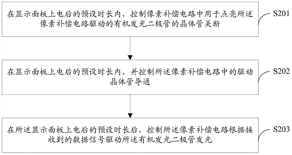 Display driving method, display panel and display device