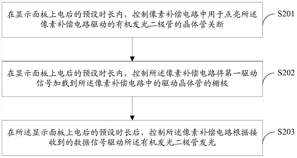 Display driving method, display panel and display device