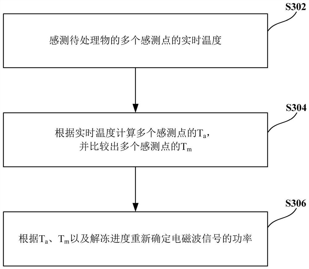 Unfreezing control method for heating device and heating device