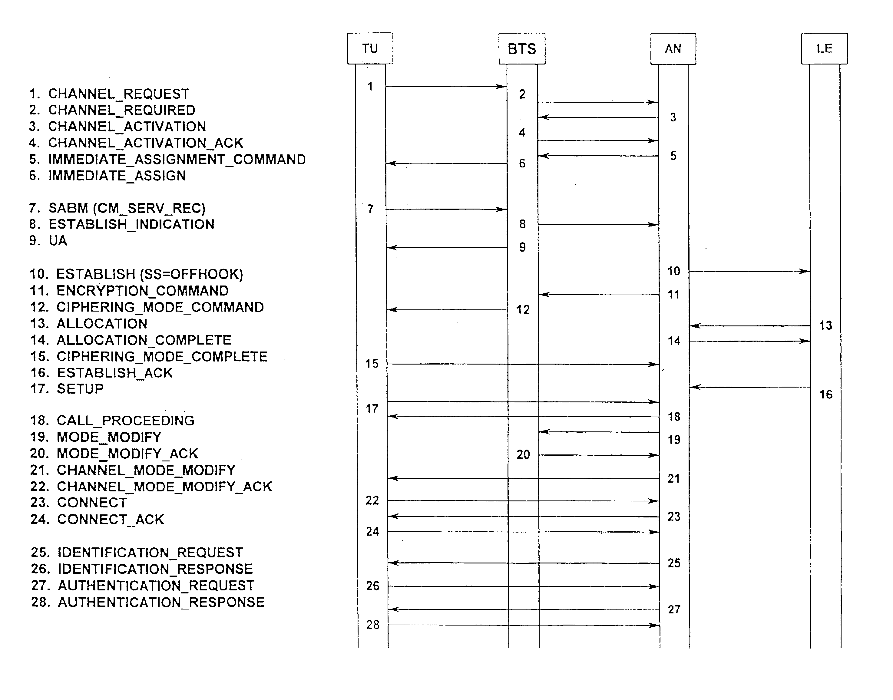 Procedure for setting up a call in a wireless local loop