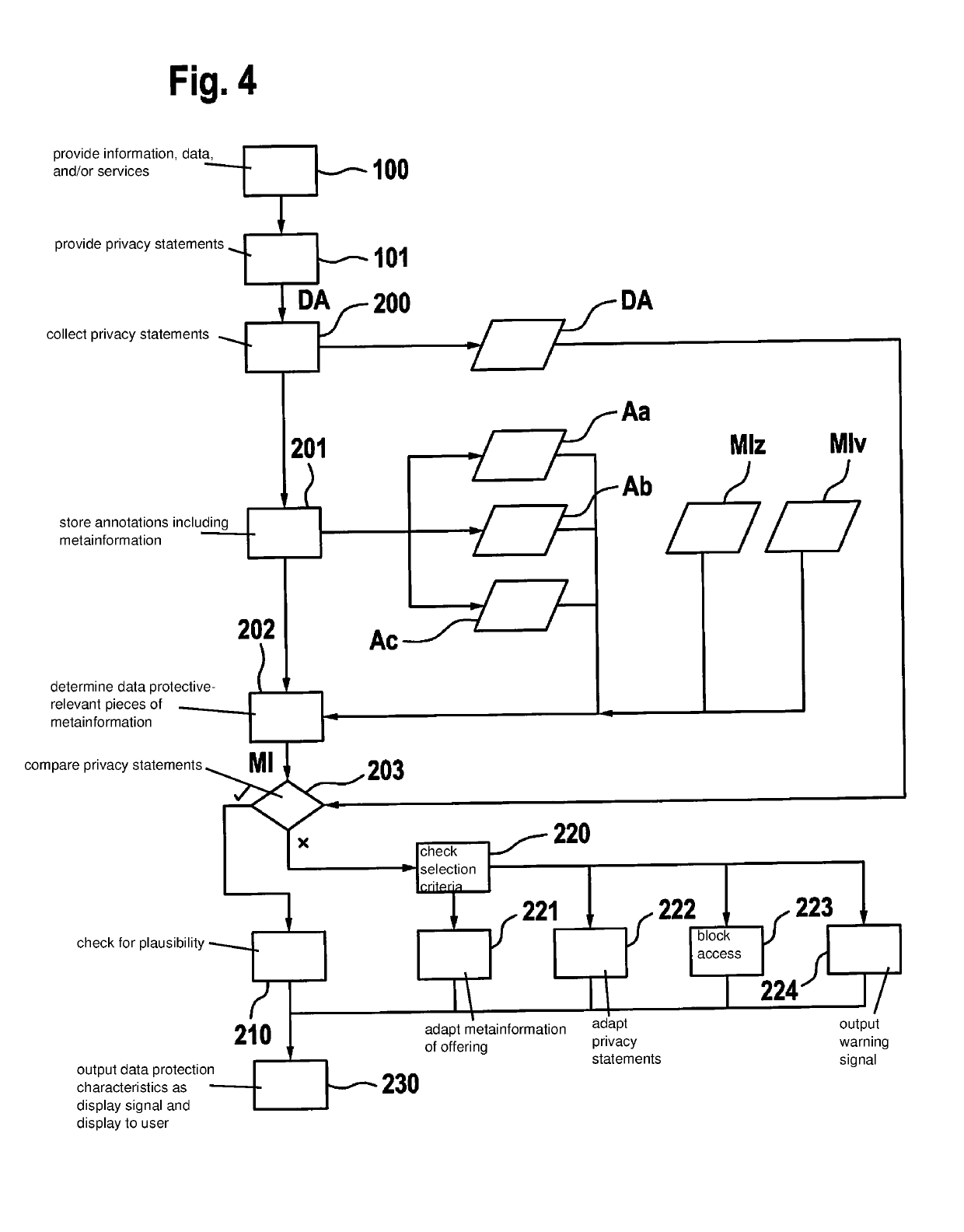 Server application and method for checking the plausibility of privacy statements