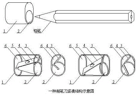 Pencil sharpener compact structure