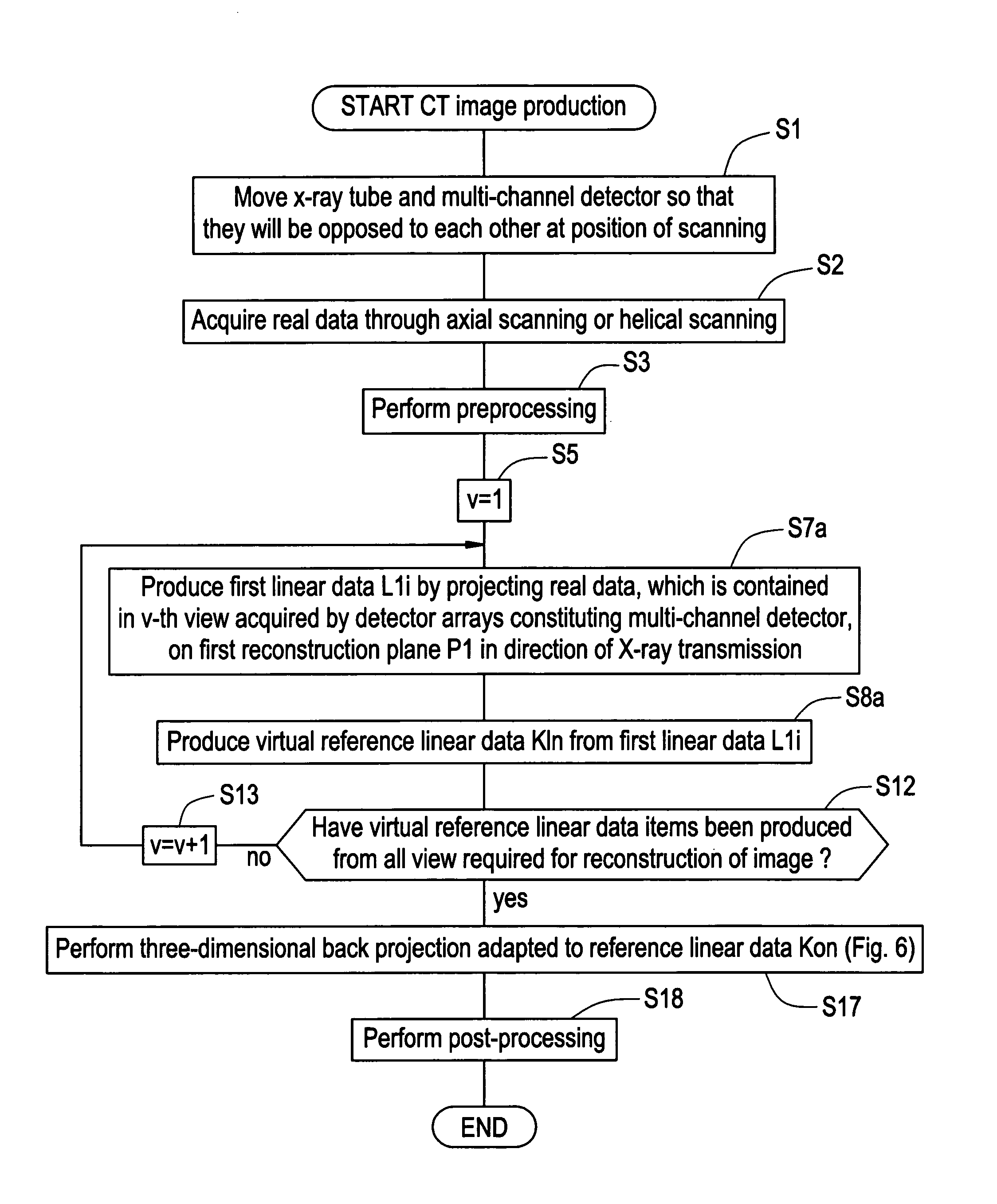 CT image production method and X-ray CT system