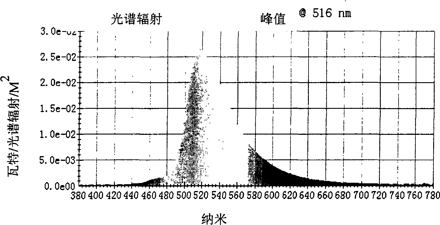 UV cured fluorescent color conversion film for electroluminescence display device and preparation