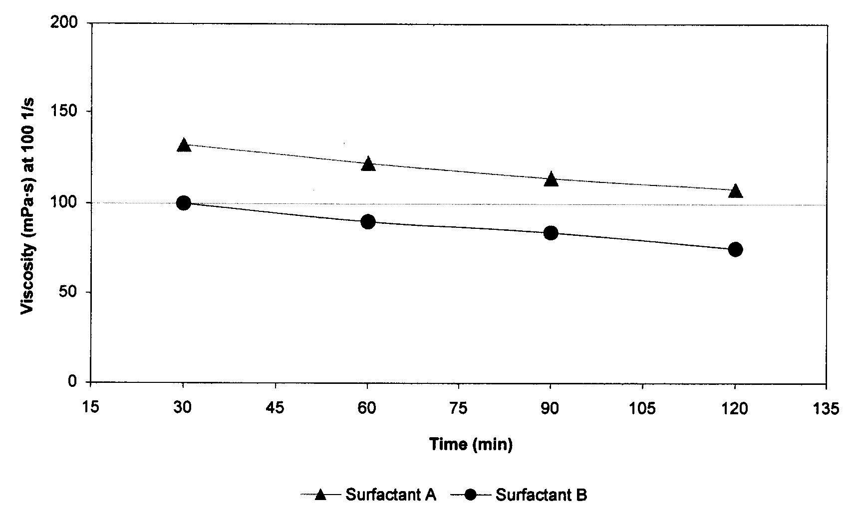 Foaming Agent for Subterranean Formations Treatment, and Methods of Use Thereof