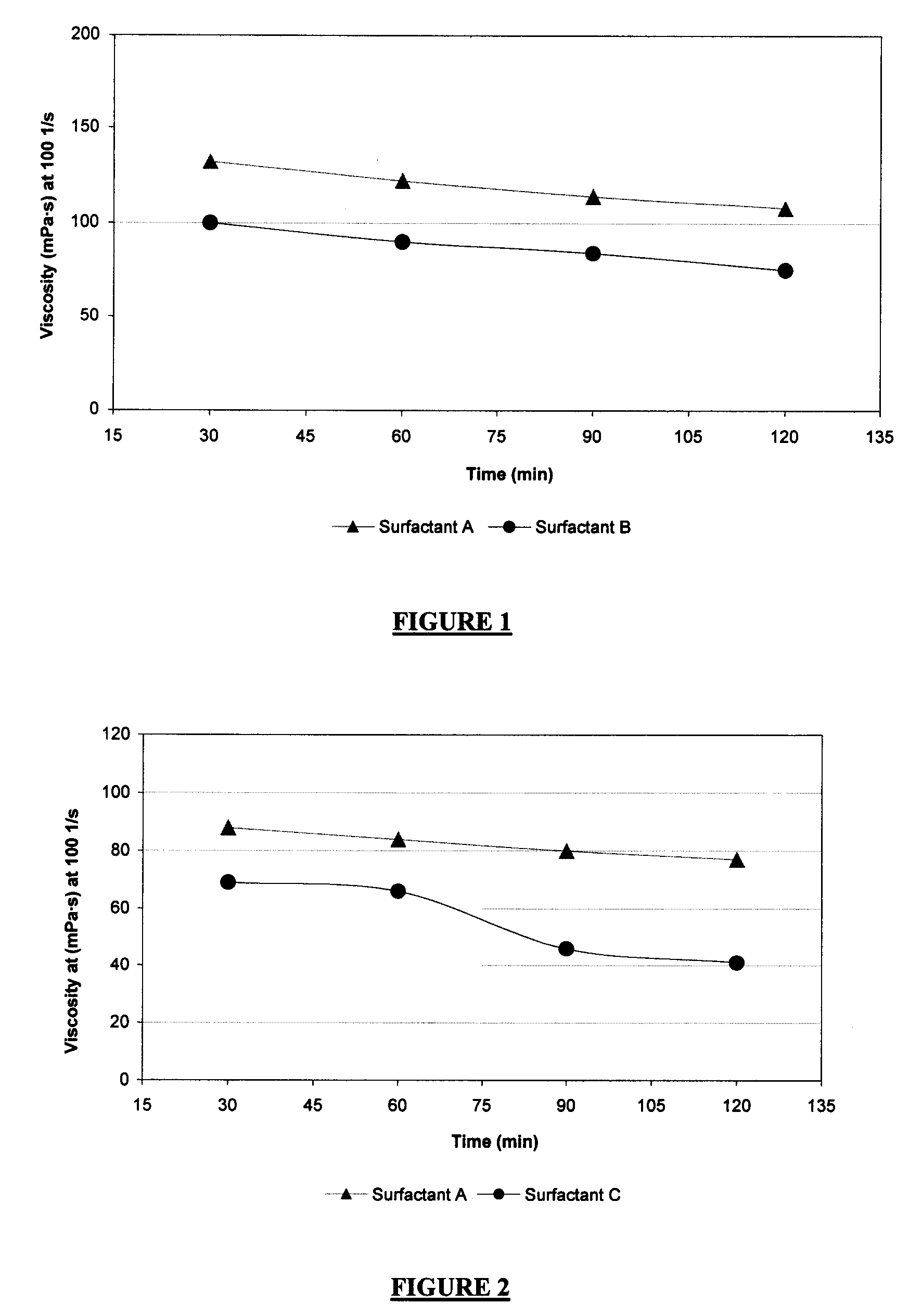 Foaming Agent for Subterranean Formations Treatment, and Methods of Use Thereof