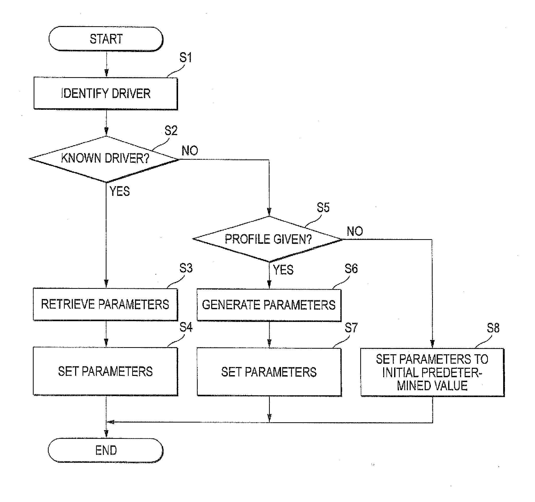 Driving control system