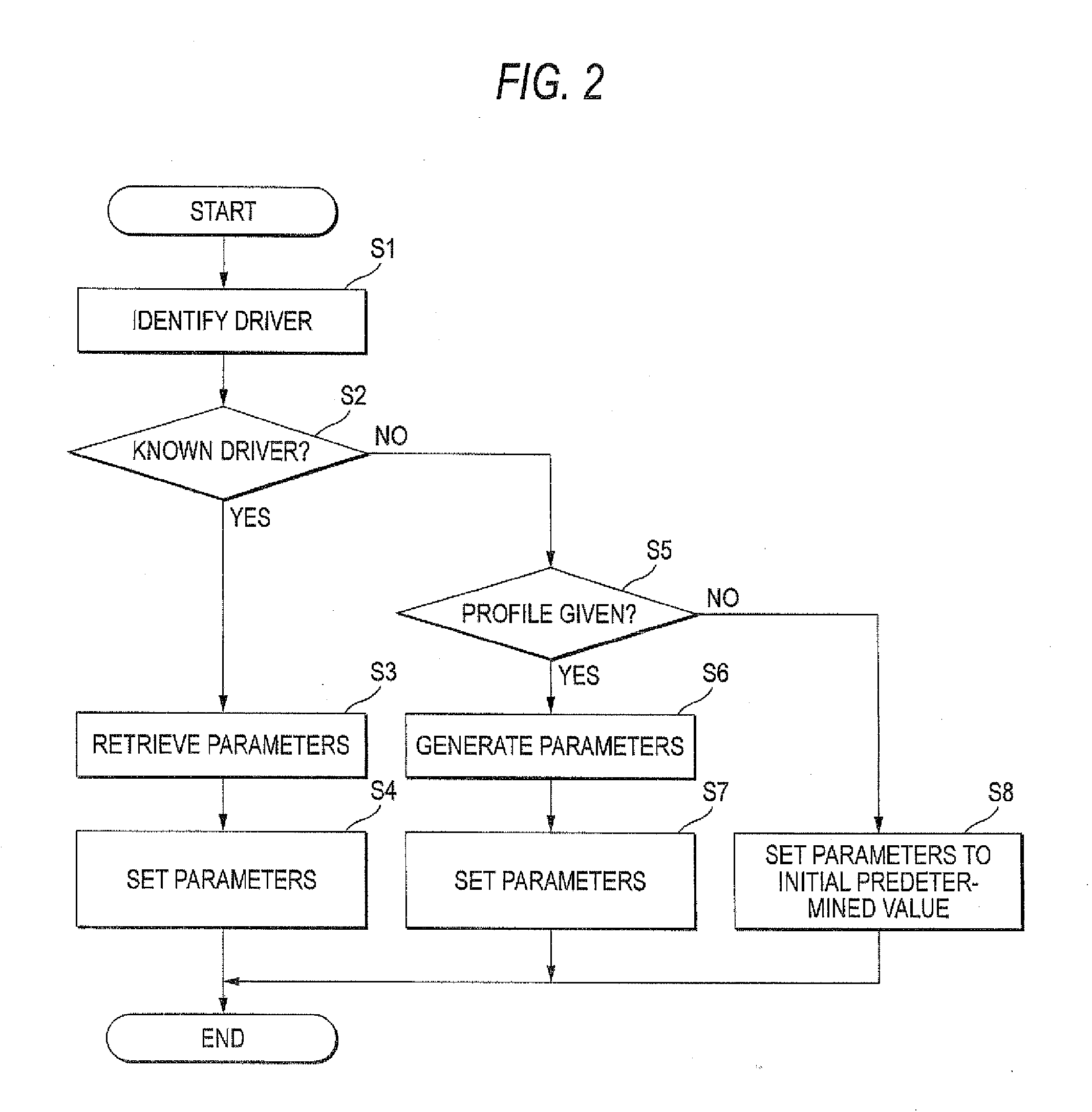 Driving control system