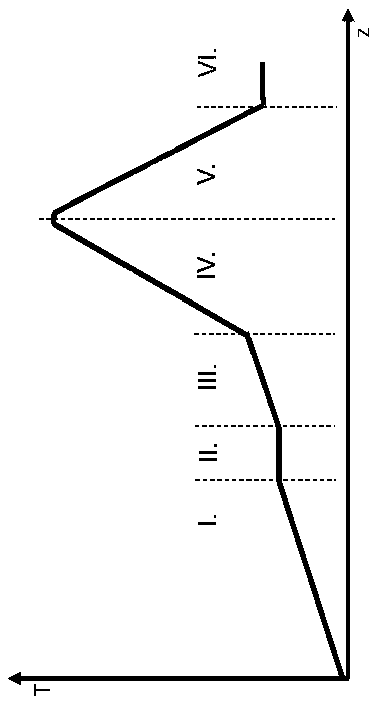 Device and method for recovering gases during coking of carbon-containing feedstock, and use