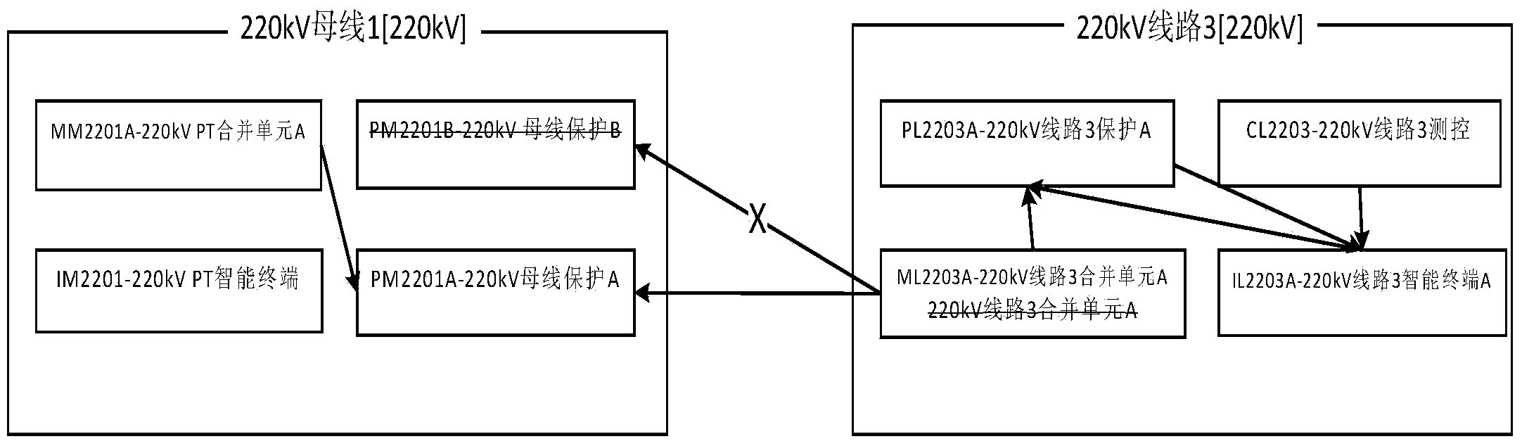 Version difference highly-visualized exhibition method for intelligent substation secondary system configuration