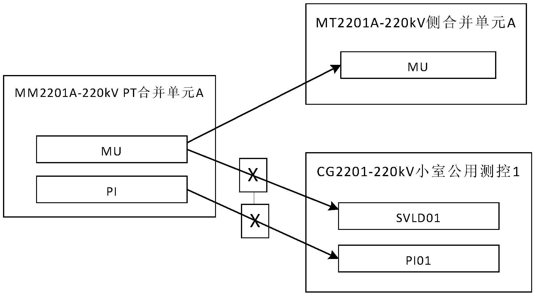 Version difference highly-visualized exhibition method for intelligent substation secondary system configuration