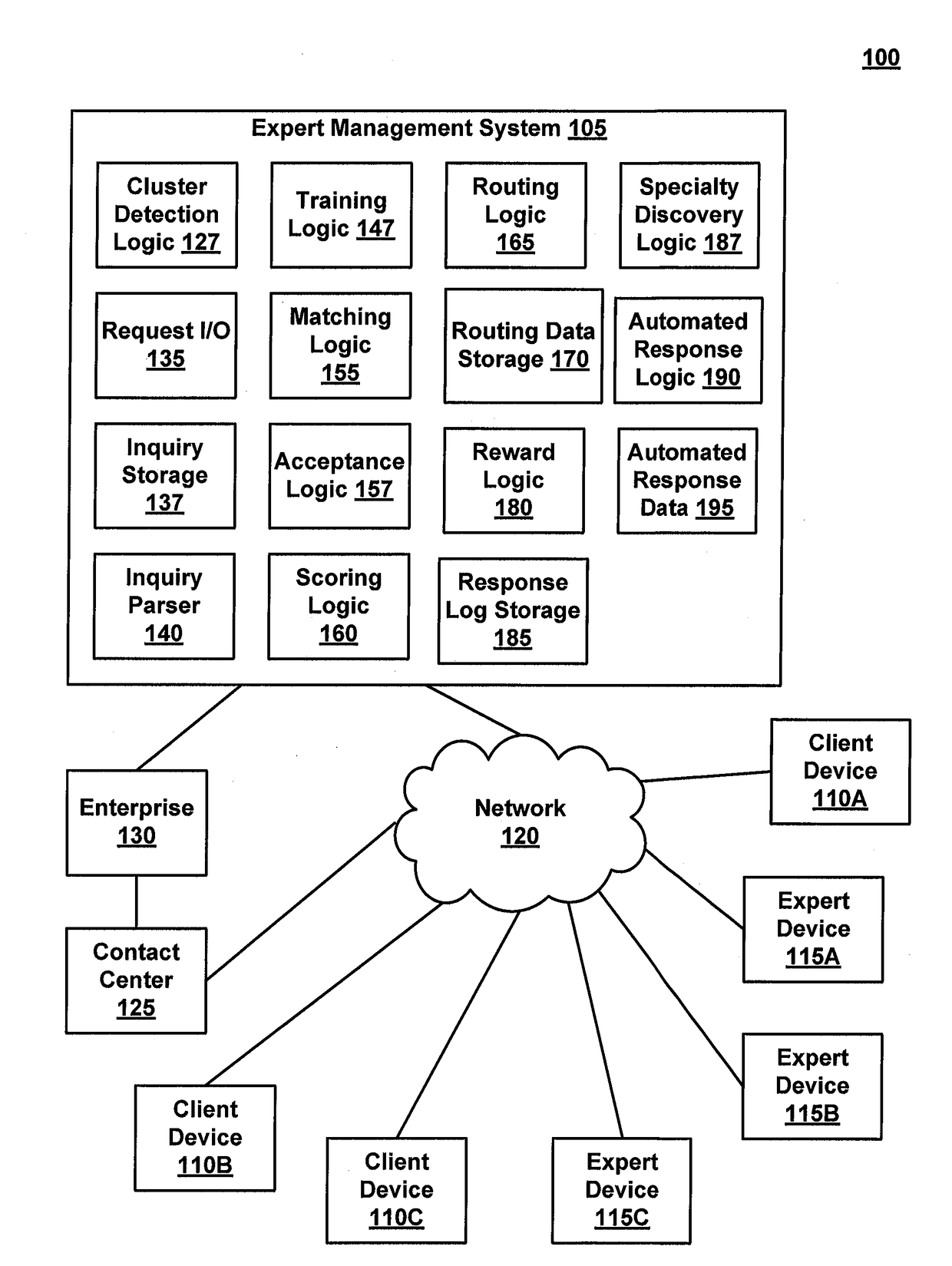 Methods of AI Based CRM