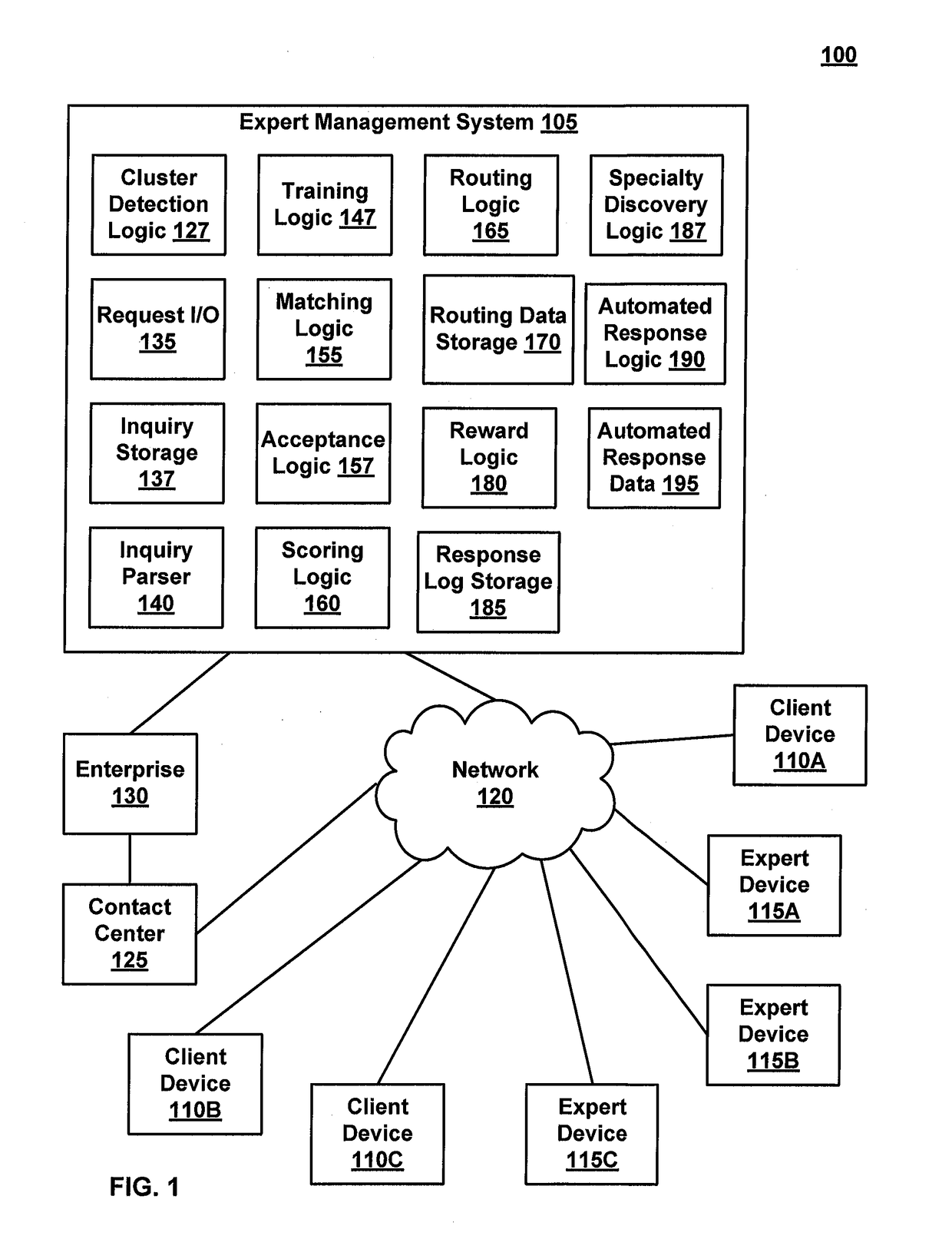 Methods of AI Based CRM