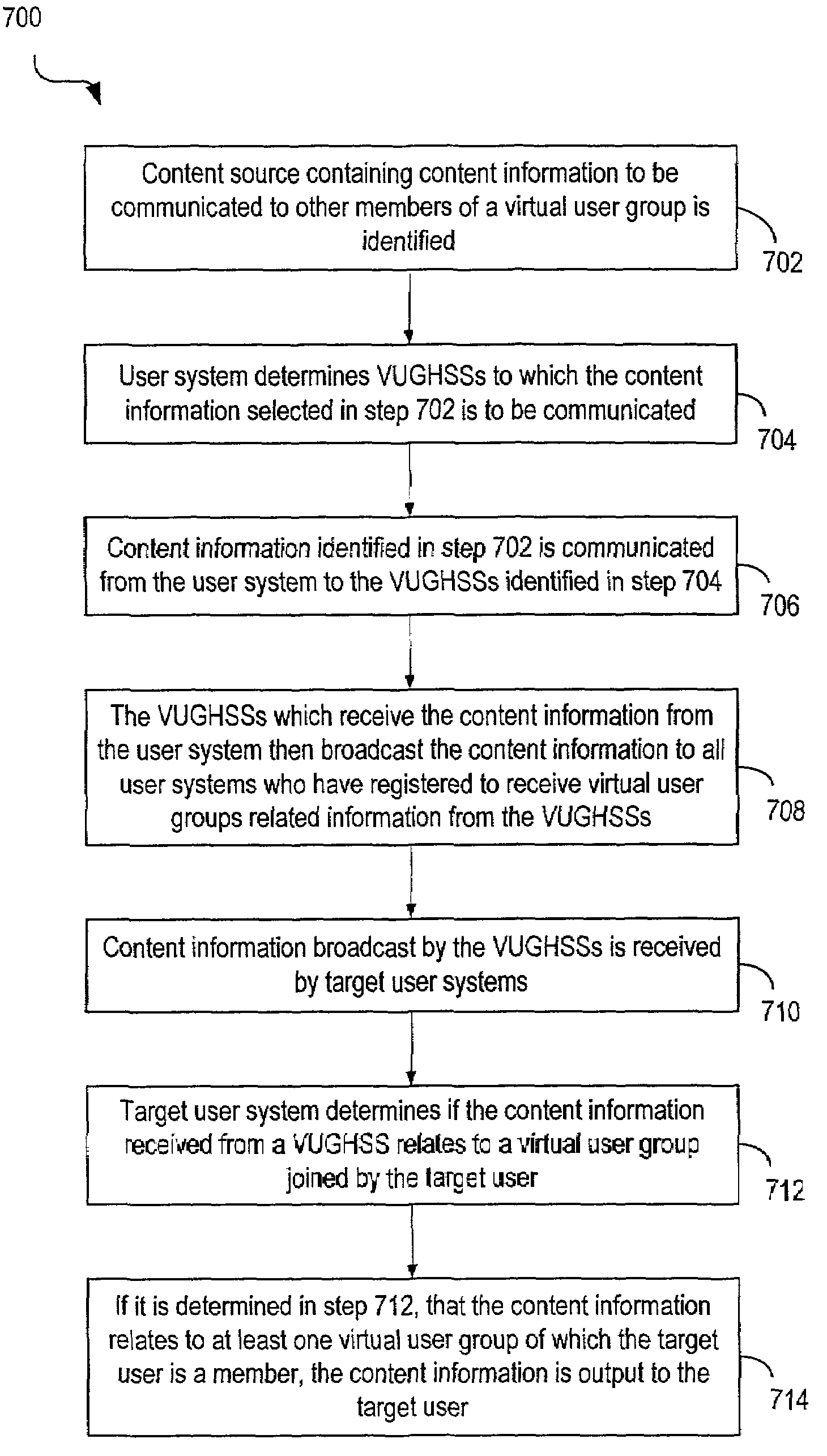 Techniques for sharing content information with members of a virtual user group in a network environment without compromising user privacy