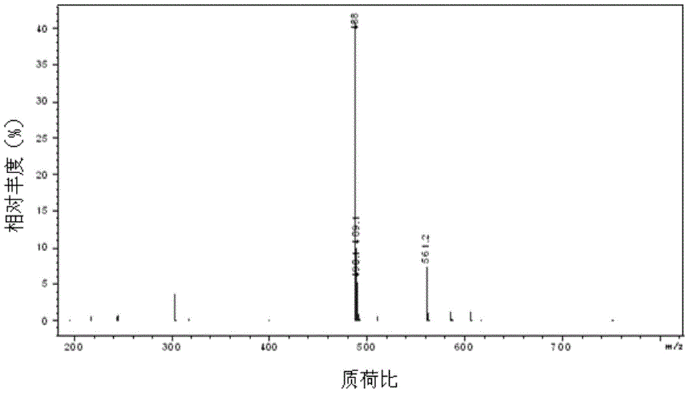 Method for synthesizing anthraquinone type dye or chromophore by aromatic amination of bromamine acid