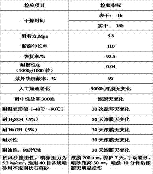 Method for preparing and spaying anticorrosion coating for western wind farm tower