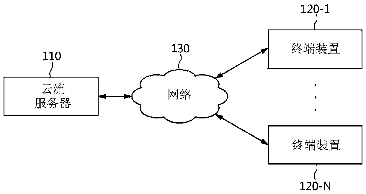 cloud streaming server