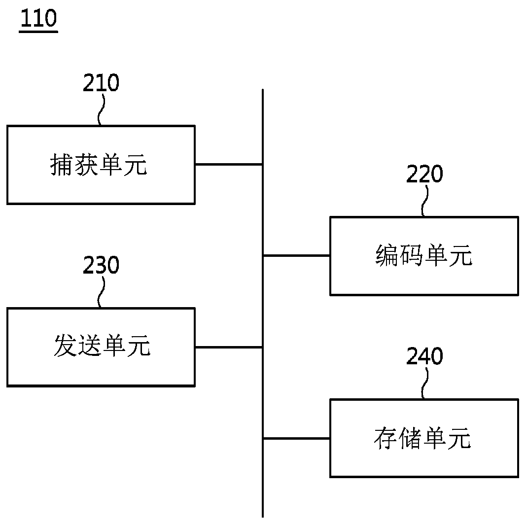 cloud streaming server