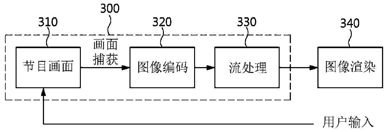 cloud streaming server