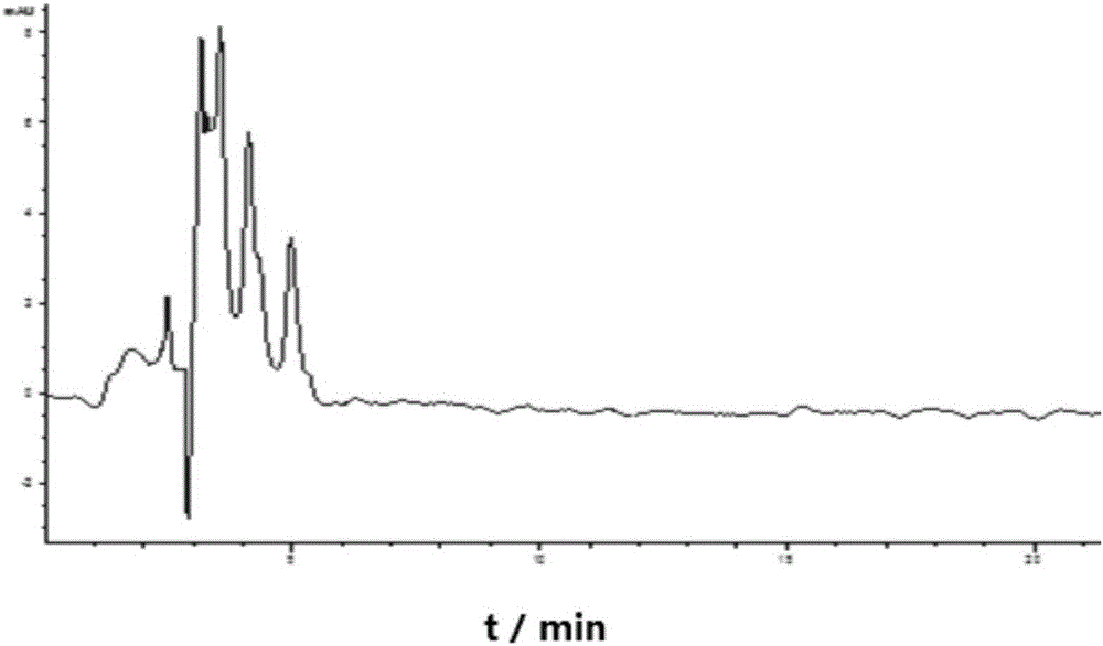 A kind of method of ion-pair liquid chromatography for the determination of linear alkyl benzene sulfonate in textile dyeing and finishing auxiliaries