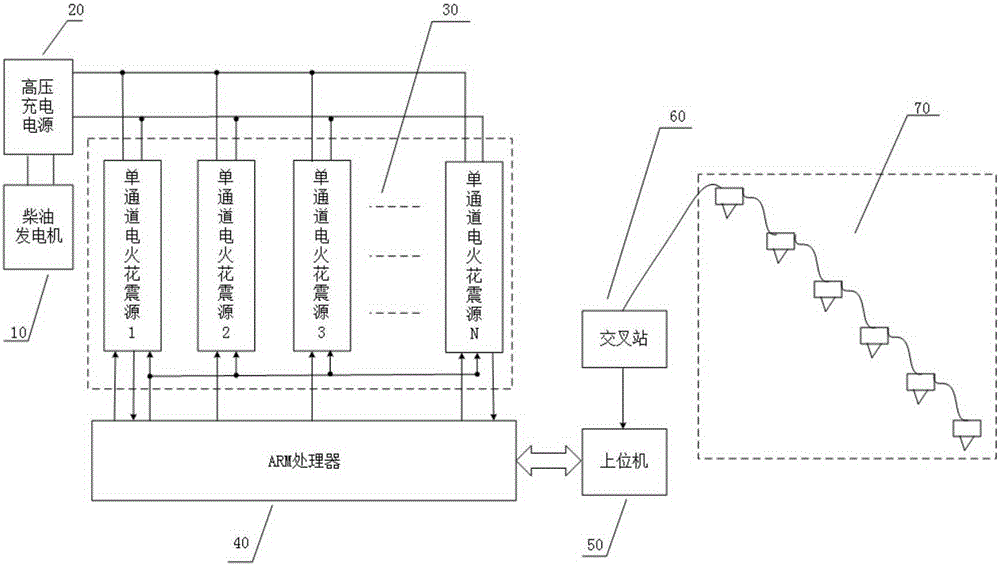 Multi-channel spark source system under microsecond time sequence control and control method