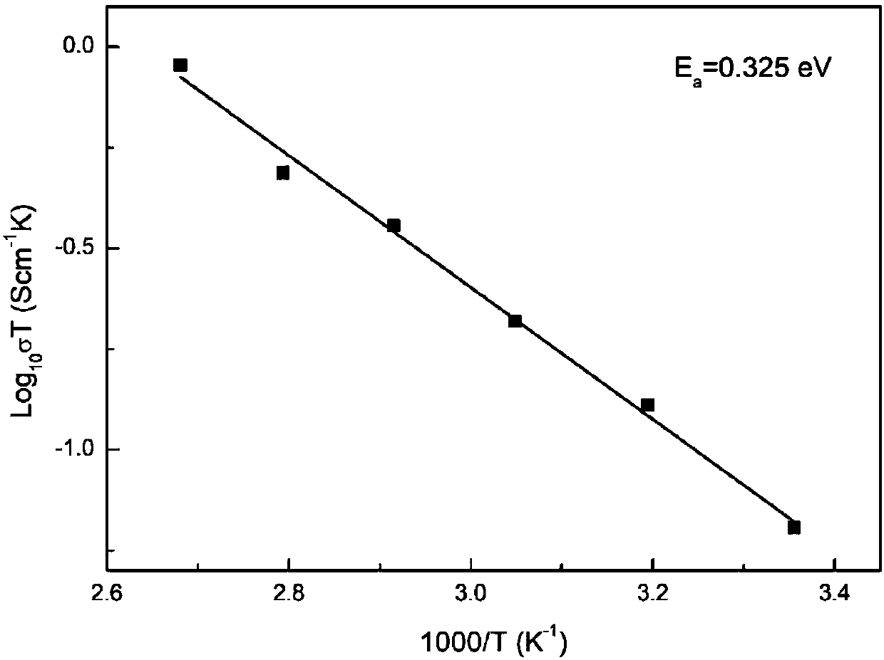 Divalent alkaline-earth metal and tantalum co-doped Li7La3Zr2O12 solid electrolyte material and preparation method