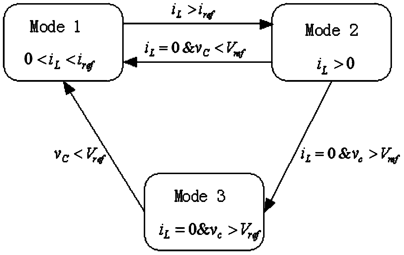 Method for reducing output voltage ripples of Boost power electronics inverter