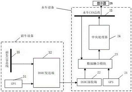 Emergent vehicle brake early warning system