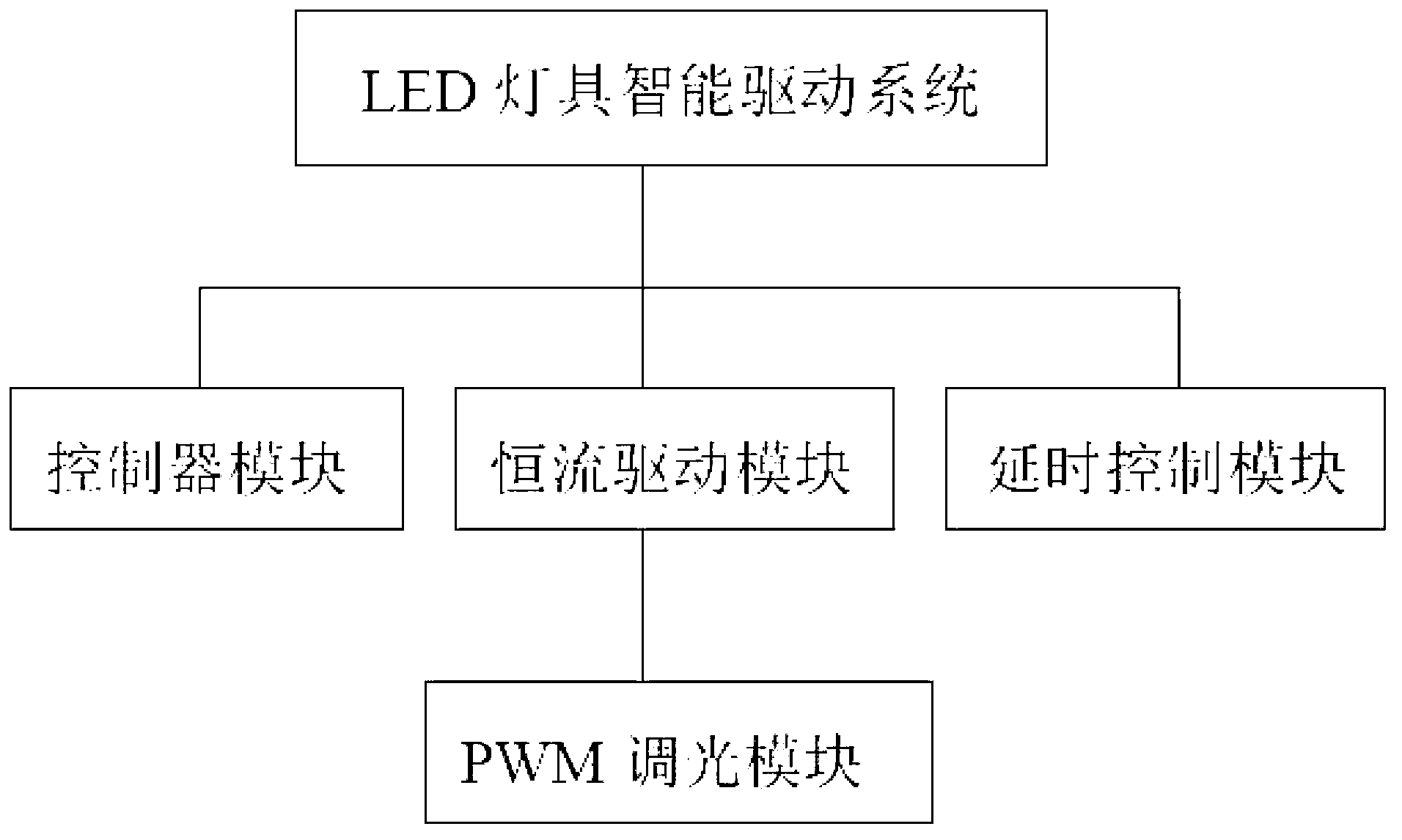 Intelligent light-emitting diode (LED) lamp driving system