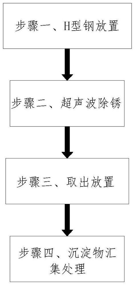 H-shaped steel surface rust removal treatment process