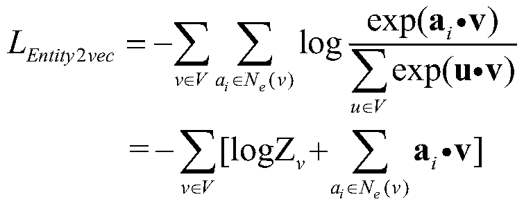 Graph completeness method based on knowledge graph neighborhood structure