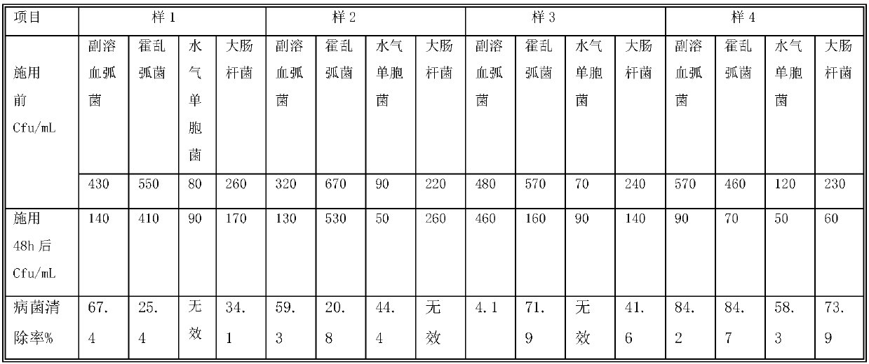 Method for preparing bdellovibrio preparation by enrichment culture method