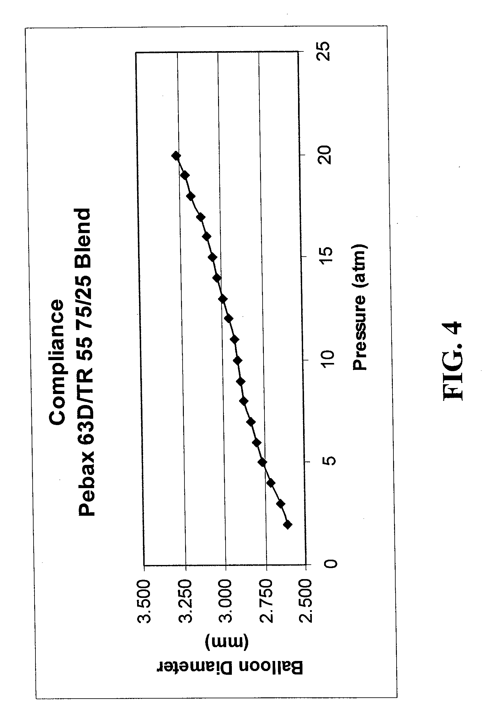 Robust catheter tubing