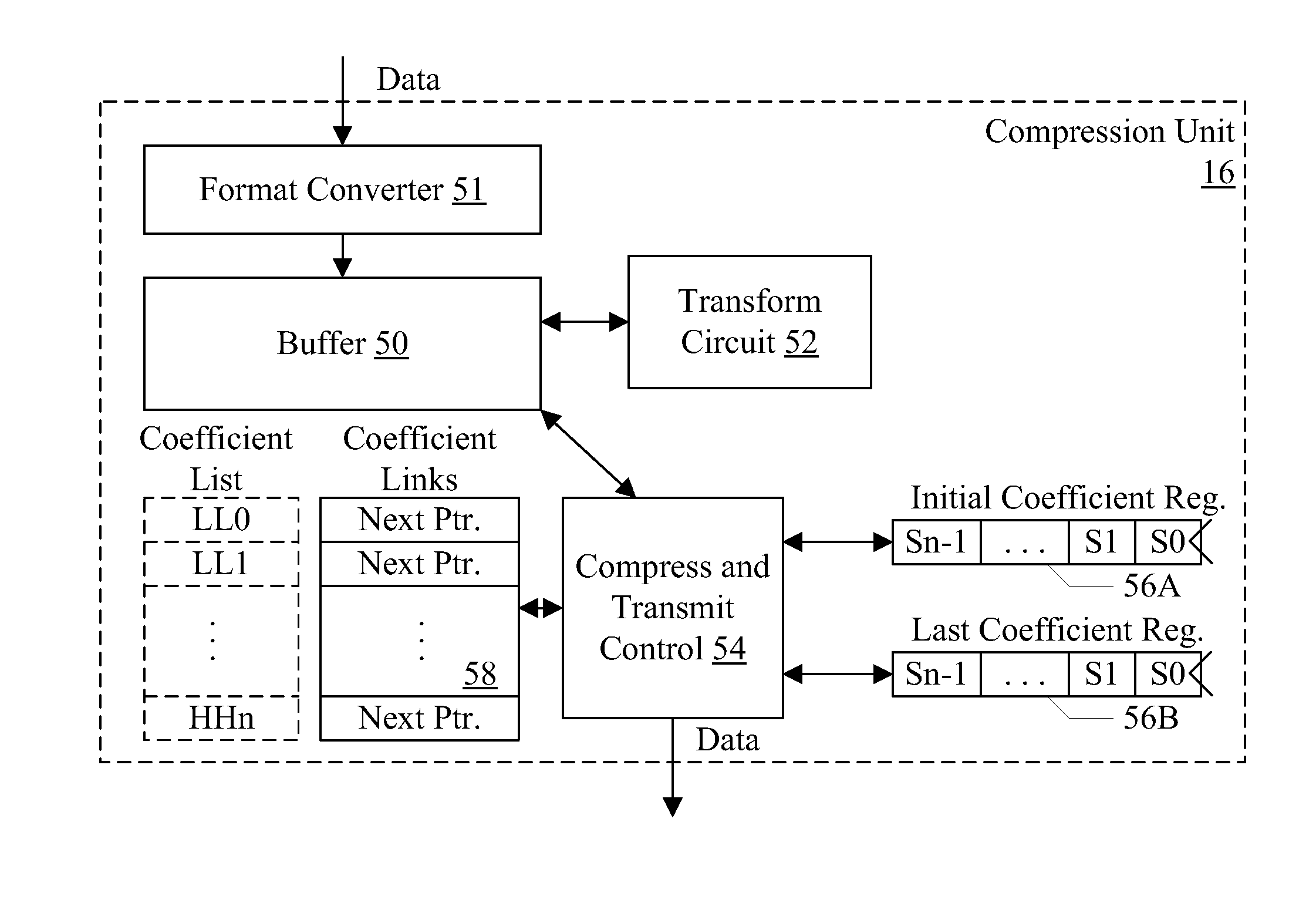 Memory compression technique with low latency per pixel