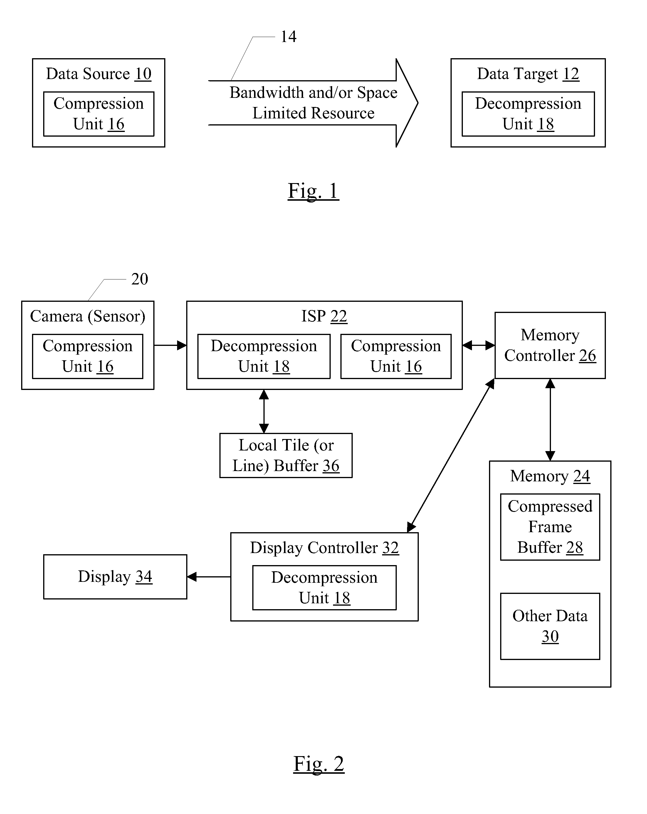 Memory compression technique with low latency per pixel