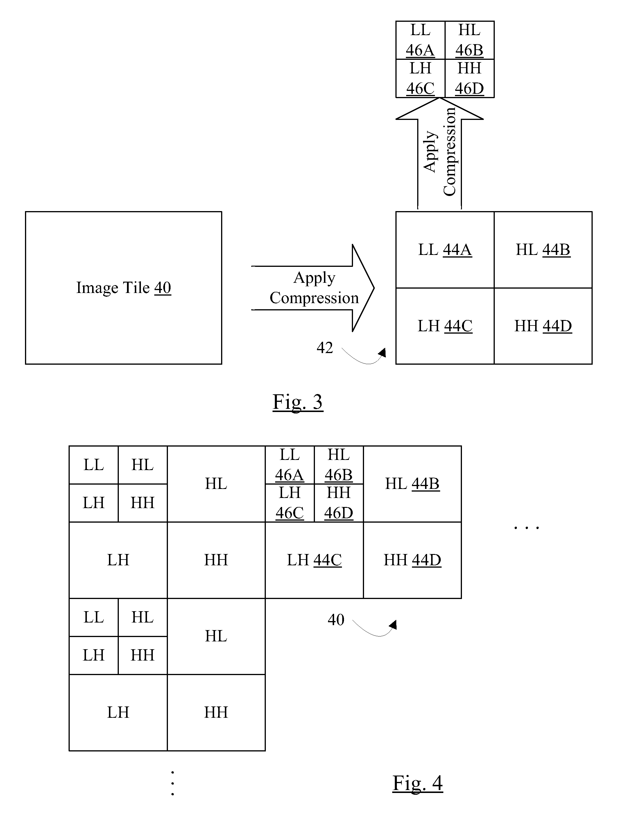 Memory compression technique with low latency per pixel