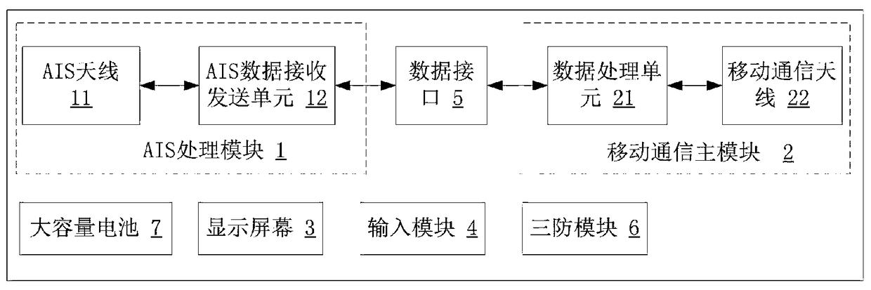 Method for mobile communication and AIS anti-collision based on handheld AIS communication terminal