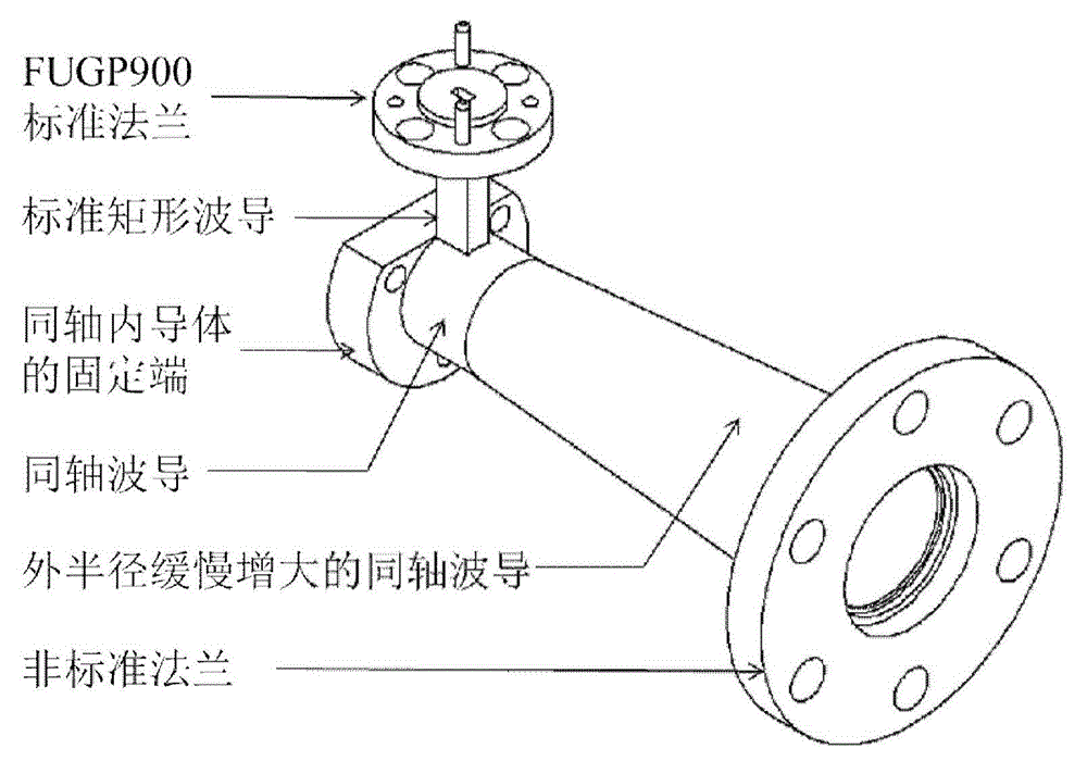 Waveguide mode exciting device