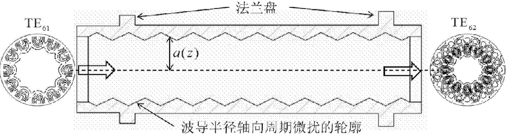 Waveguide mode exciting device