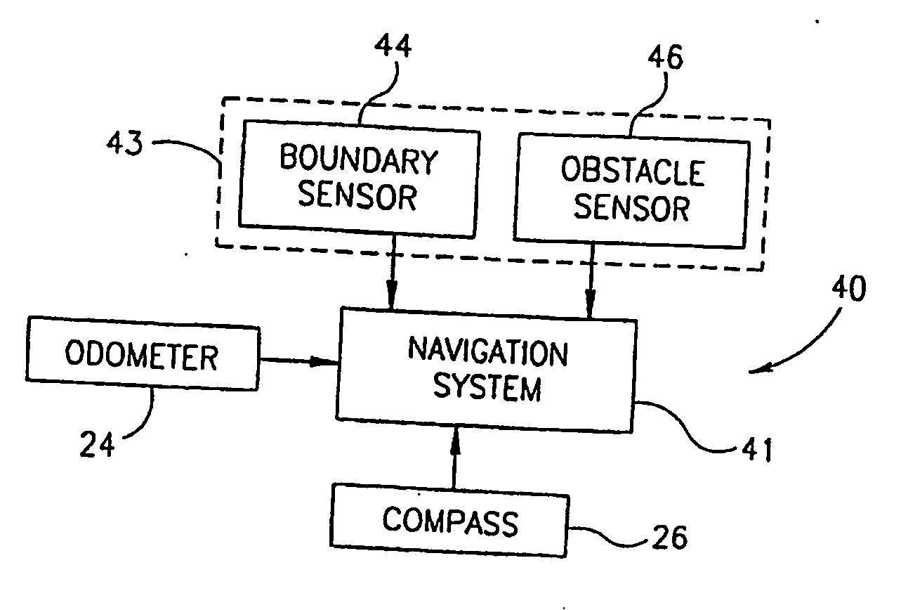 Area coverage with an autonomous robot