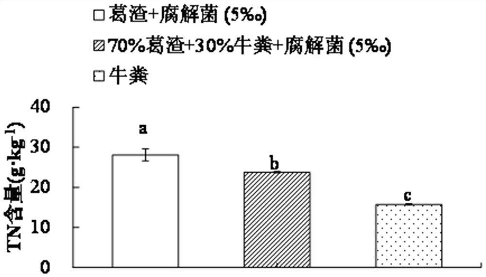 Method for preparing organic fertilizer by treating arrowroot residues with earthworms