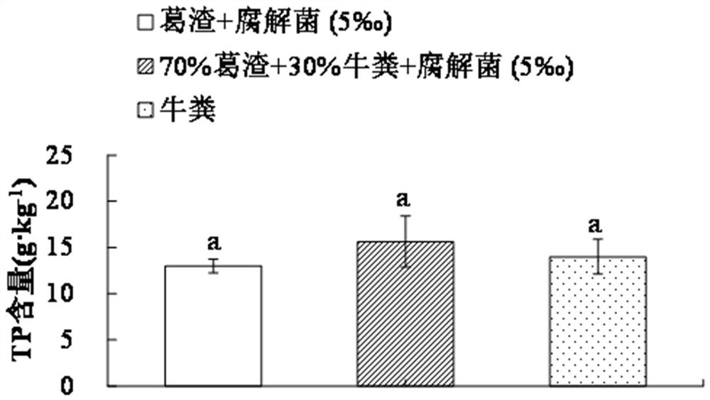 Method for preparing organic fertilizer by treating arrowroot residues with earthworms