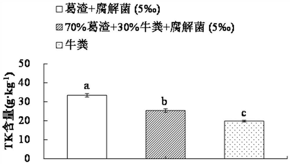 Method for preparing organic fertilizer by treating arrowroot residues with earthworms