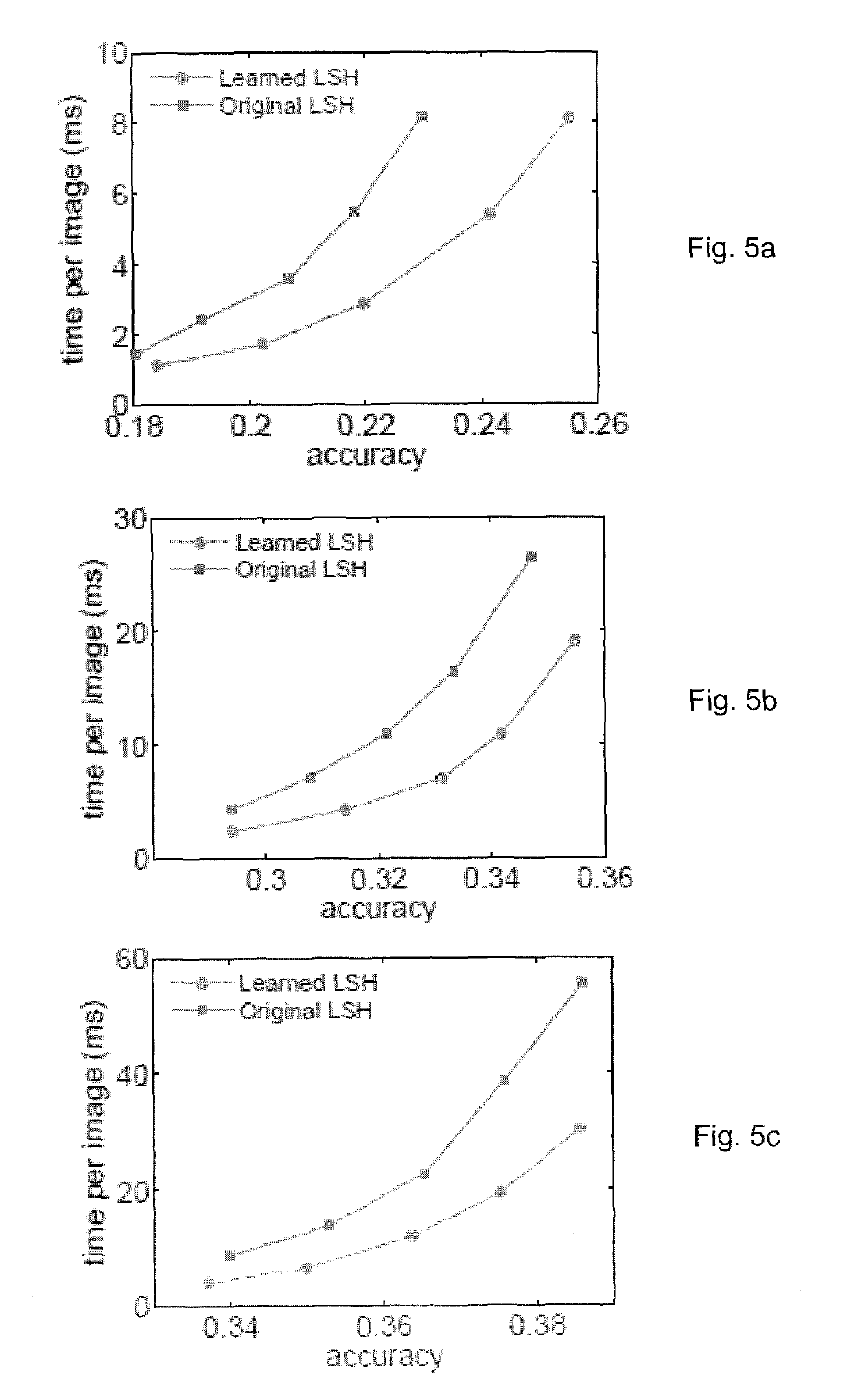 Localization and mapping method