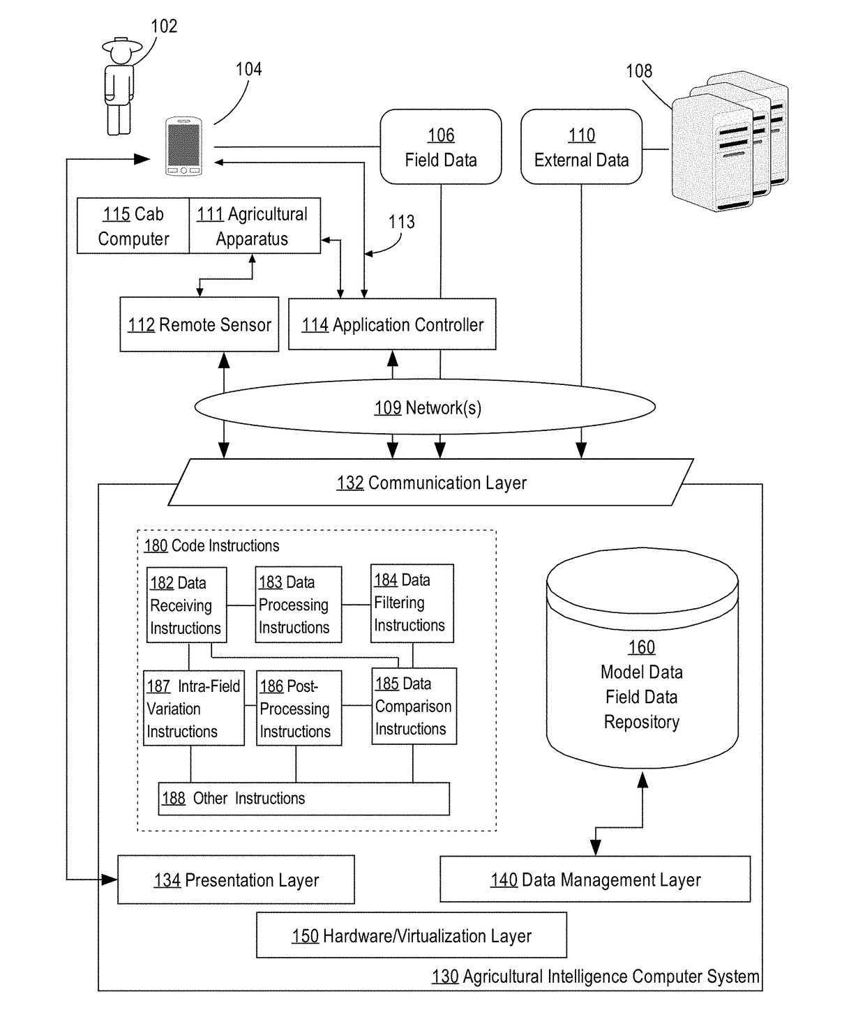 Determining intra-field yield variation data based on soil characteristics data and satellite images