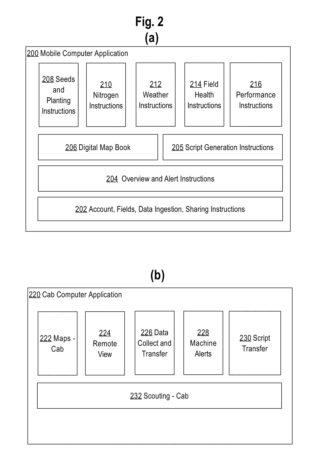 Determining intra-field yield variation data based on soil characteristics data and satellite images