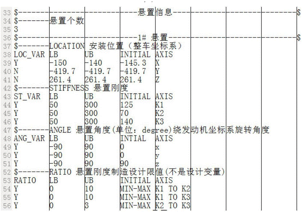 Quick design optimization method of power assembly suspension decoupling